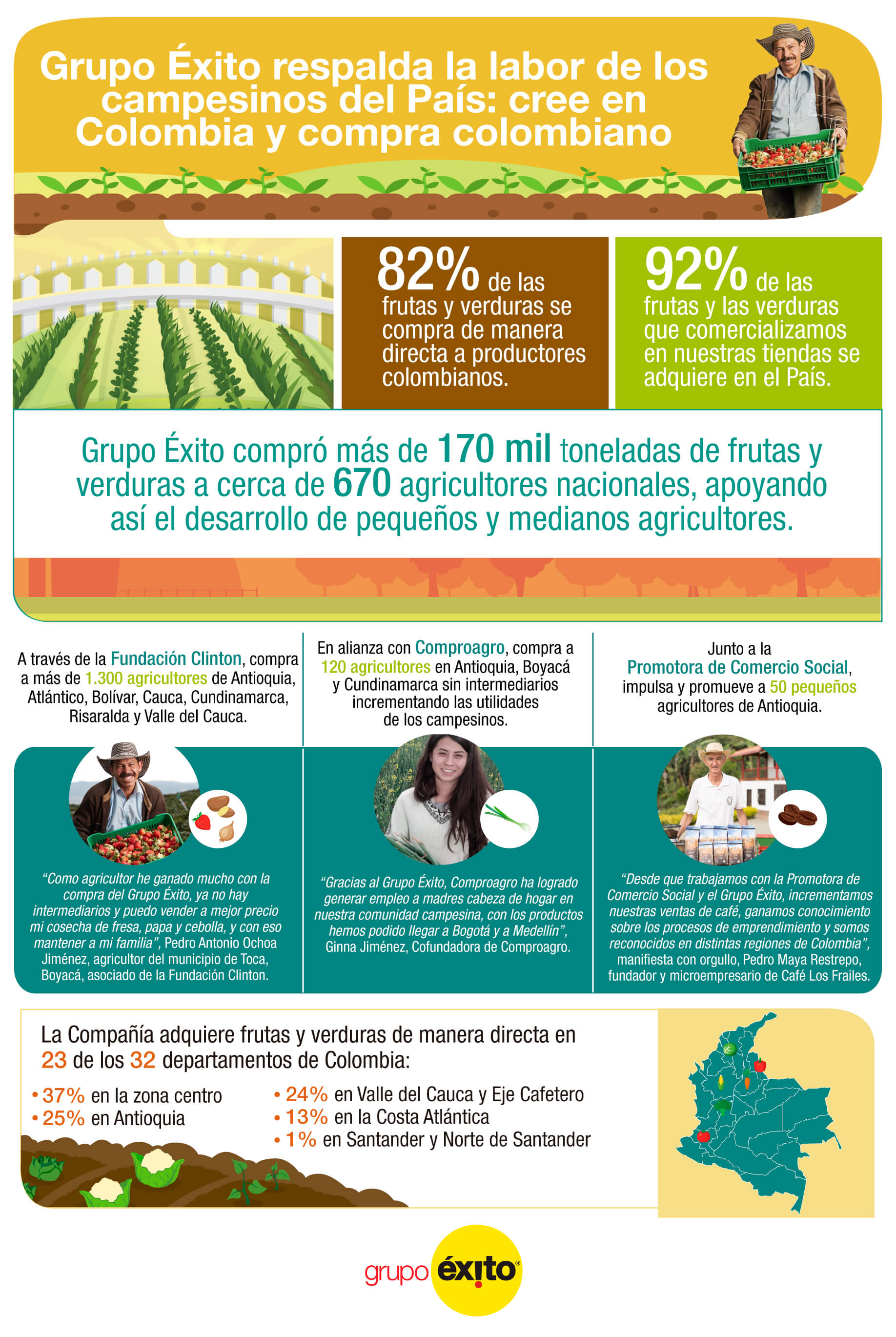 Grupo Éxito
