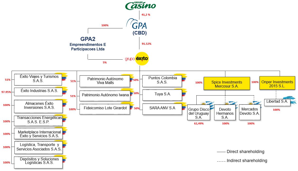 Corporate Structure