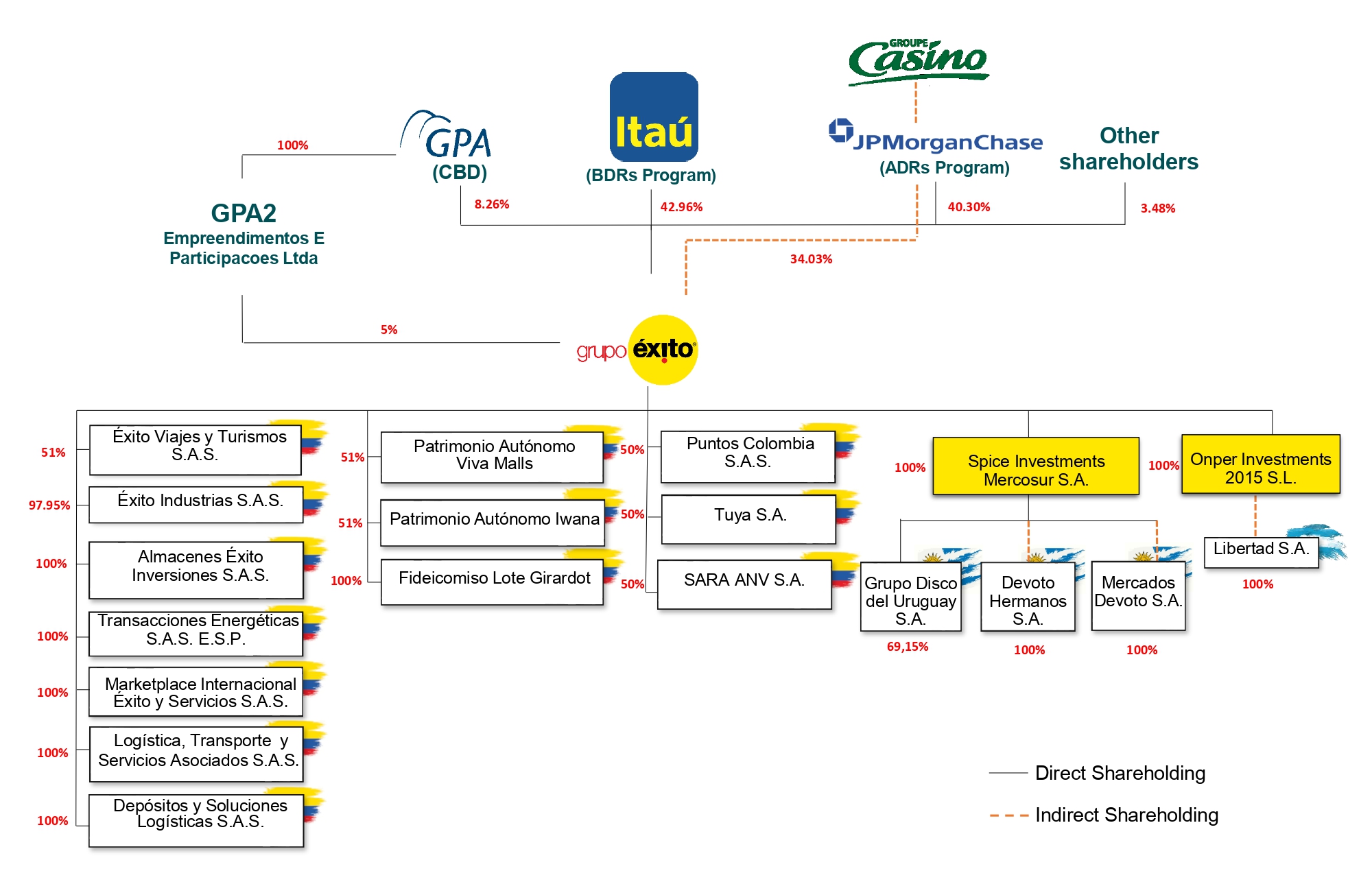 Corporate Structure Sept 2023