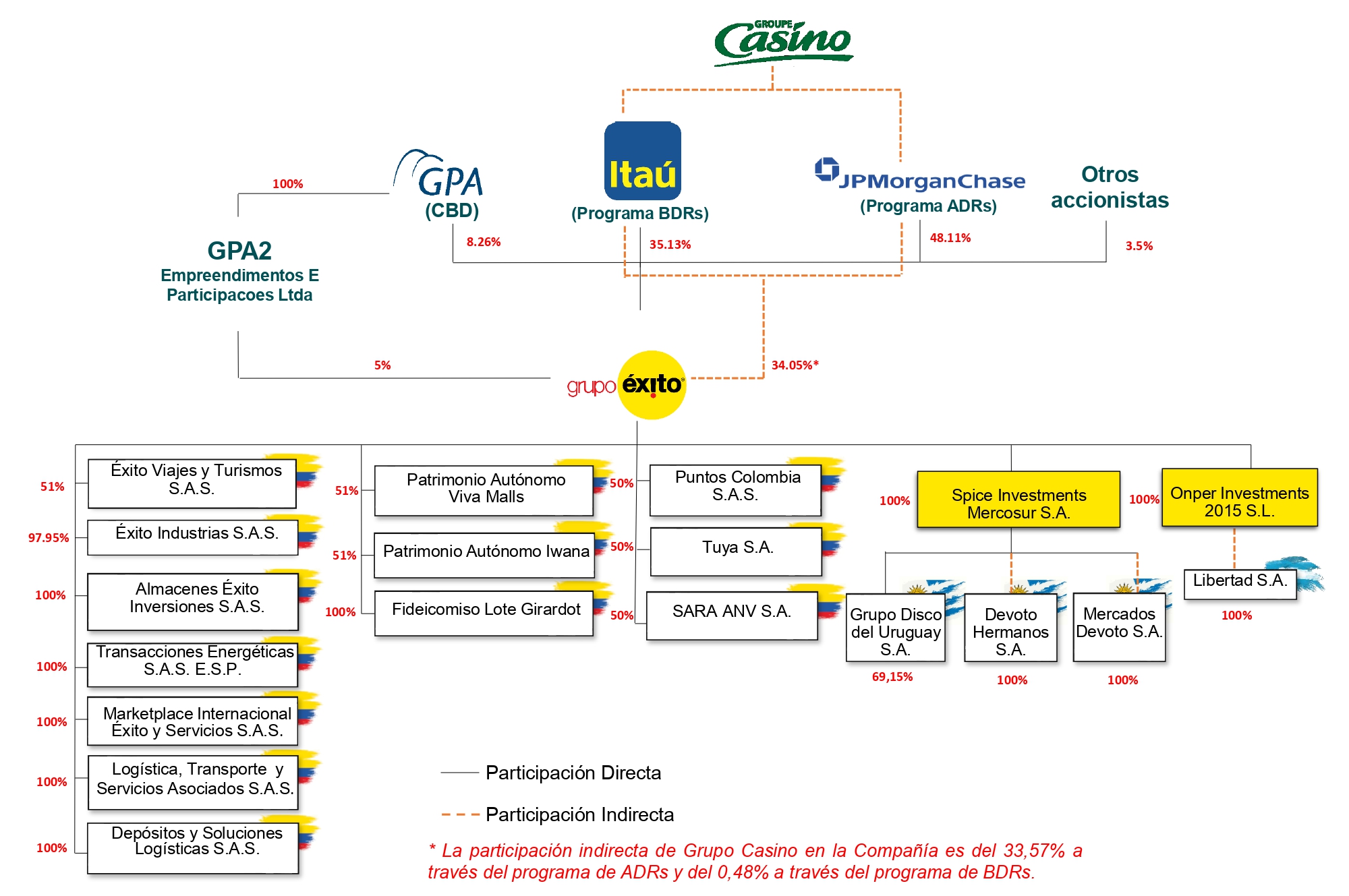 Estructura Noviembre 2023