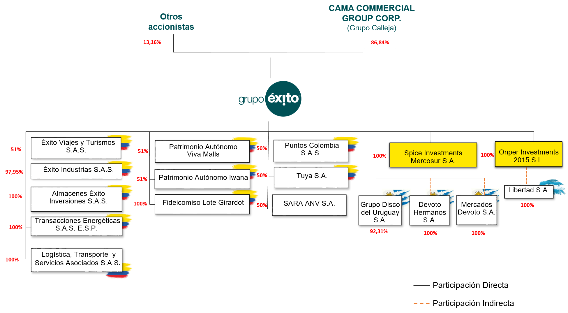 Estructura accionaria septiembre 2025 
