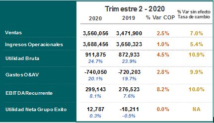 resultados