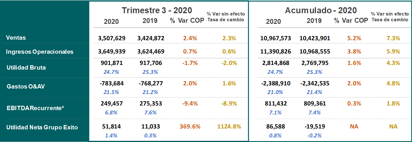 resultados