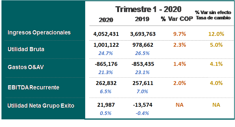 Resultados