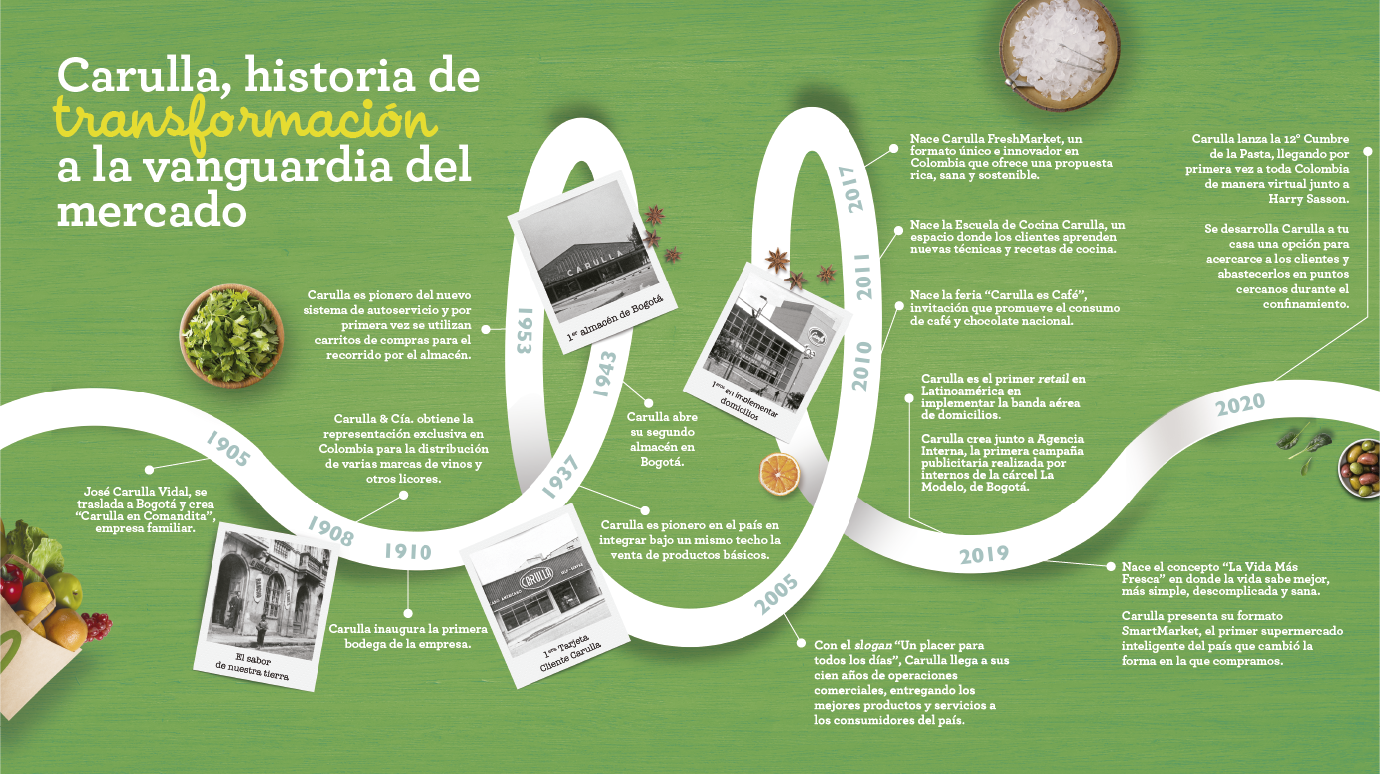 infografia_Carulla