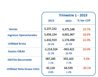 1T RESULTADOS