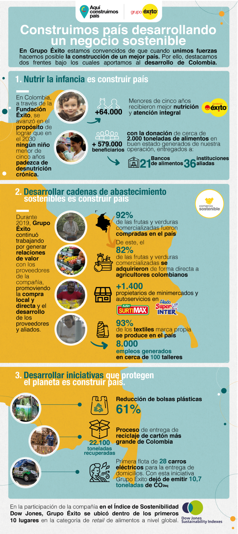 Infografía