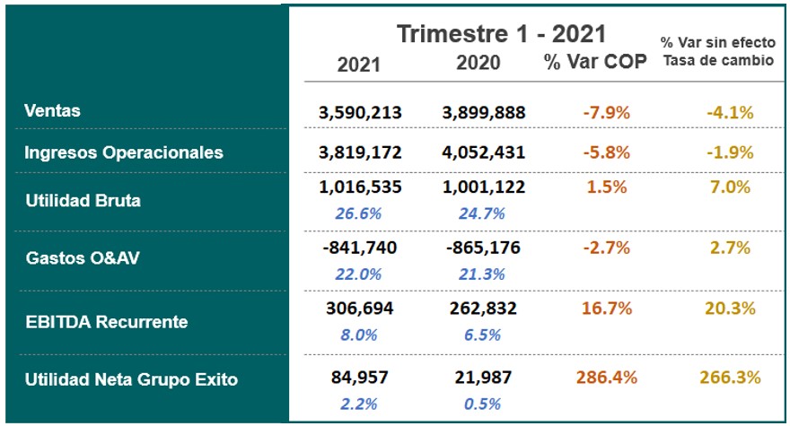 Resultados