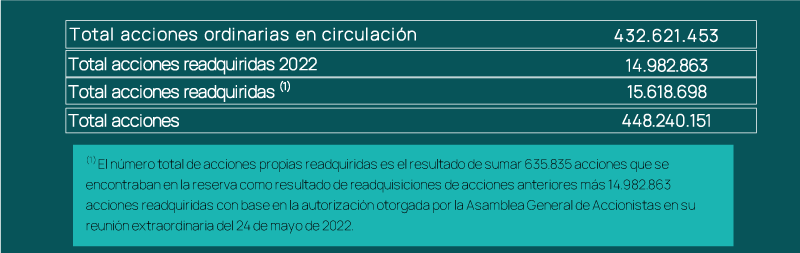 Total es