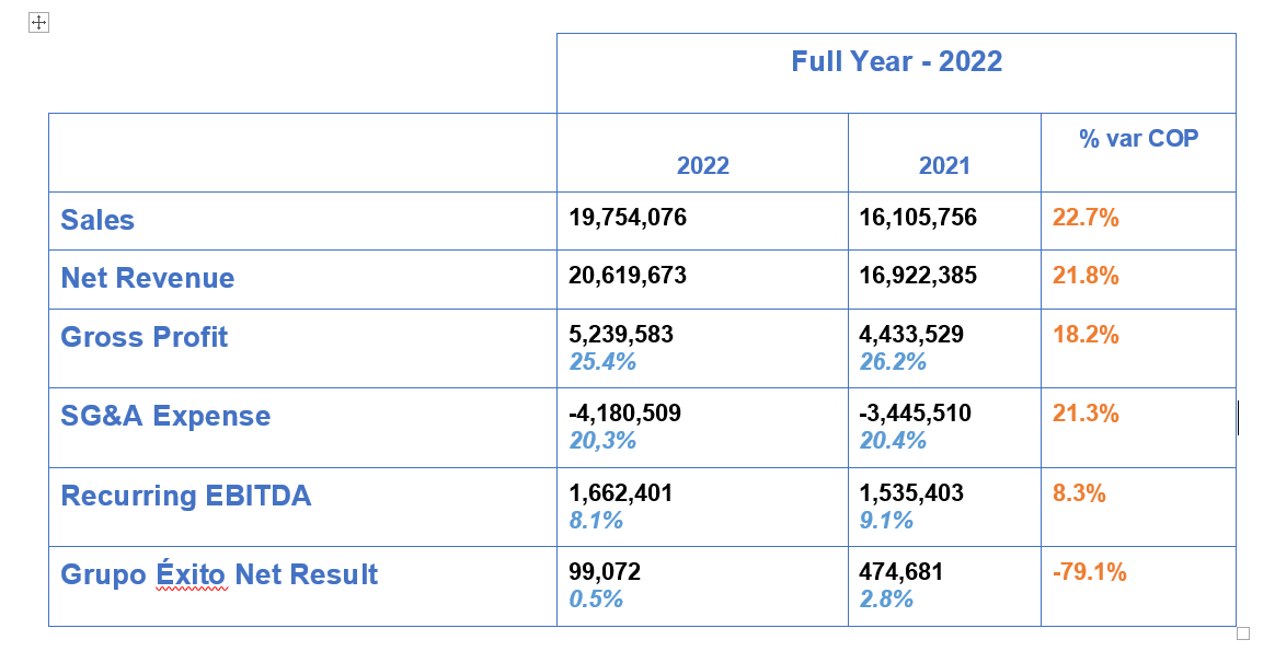 Full Year 2022