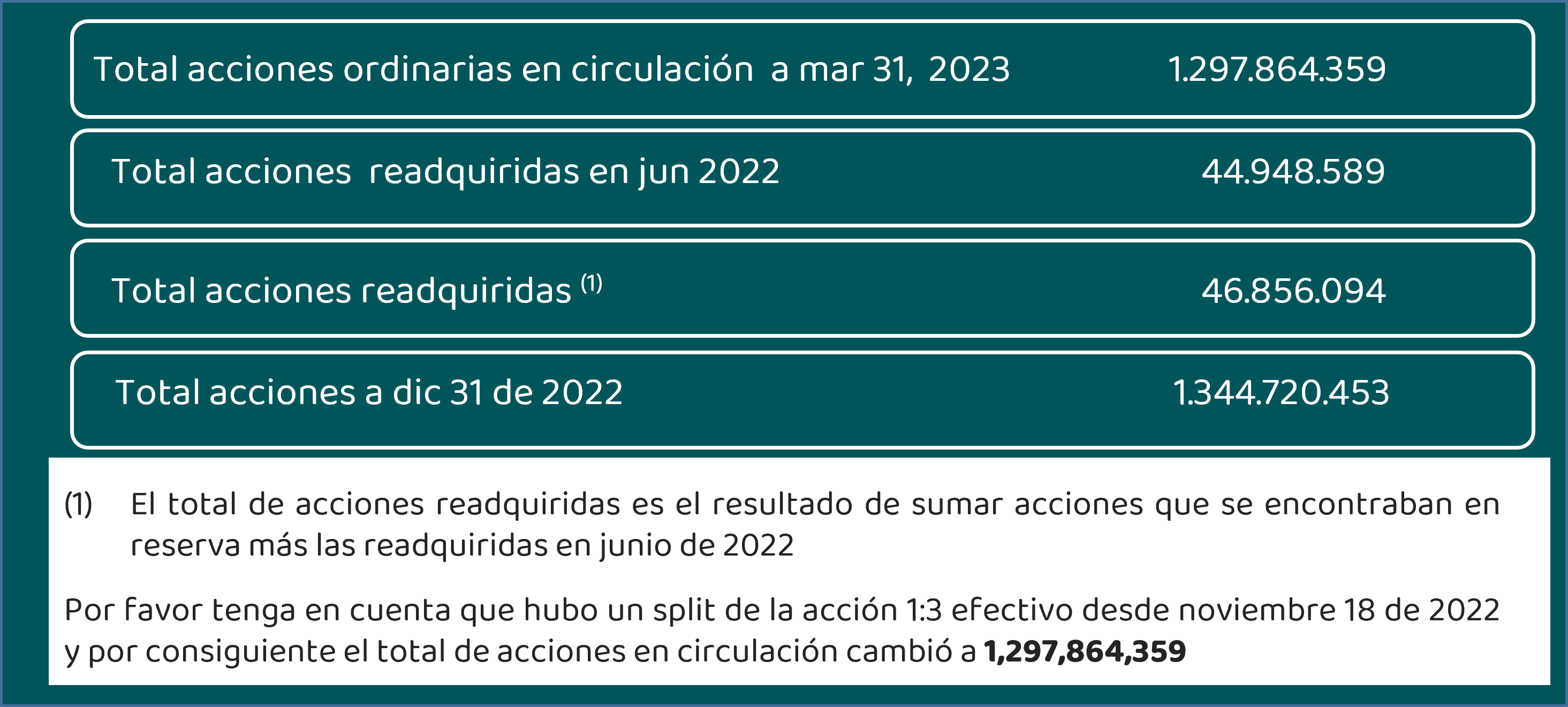 Acciones en circulación 