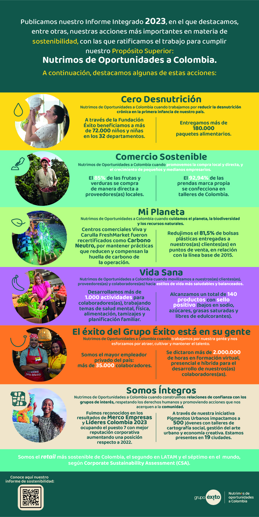 infografia sostenibilidad