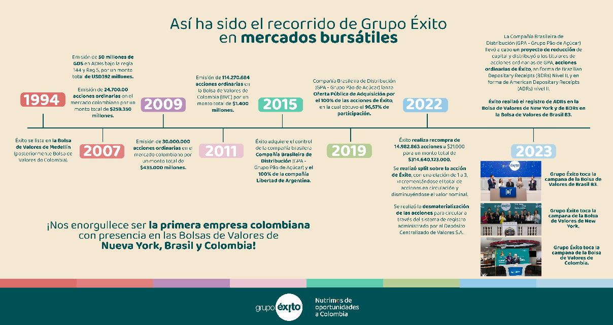 Infografía