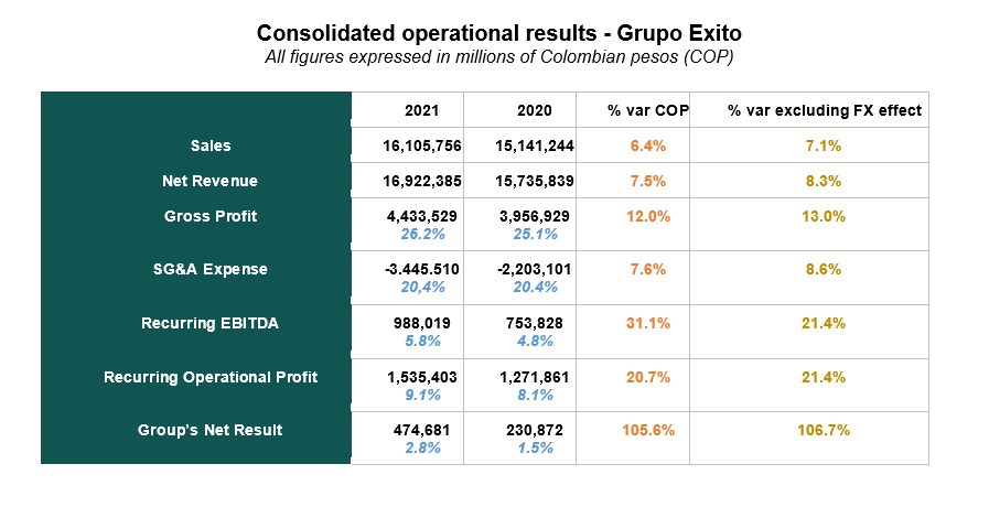 Press Release 4Q21