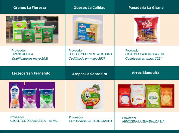 Productos Valle del Cauca