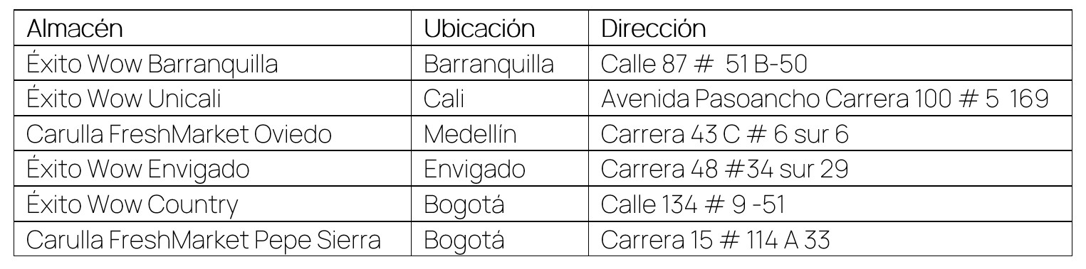 tabla-con-direcciones