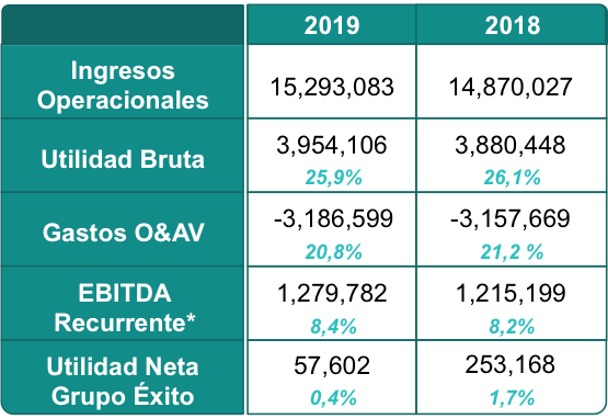 TABLA