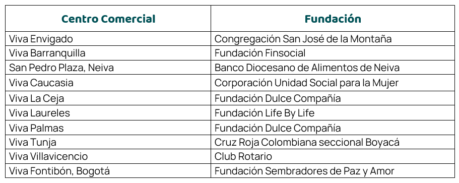 Fundaciones Re-colección