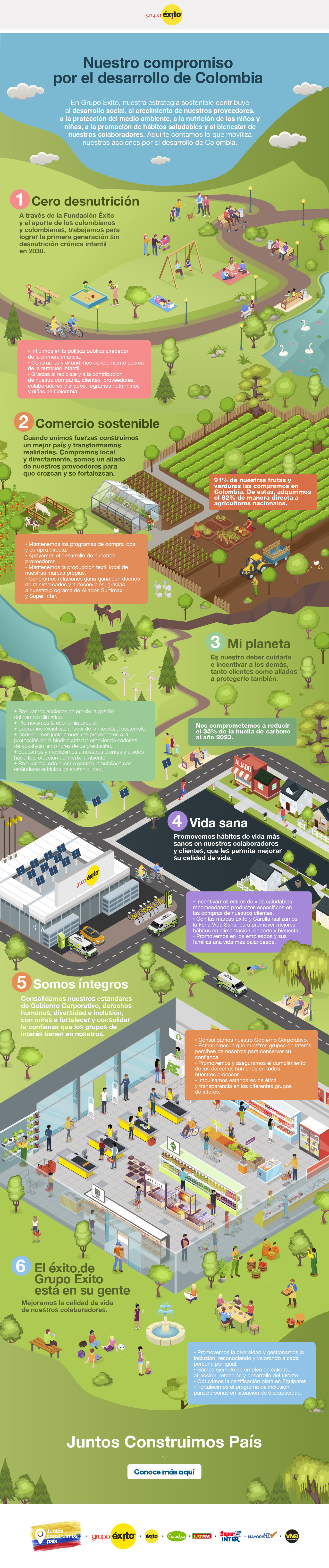 estrategia-de-sostenibilidad-grupo-exito