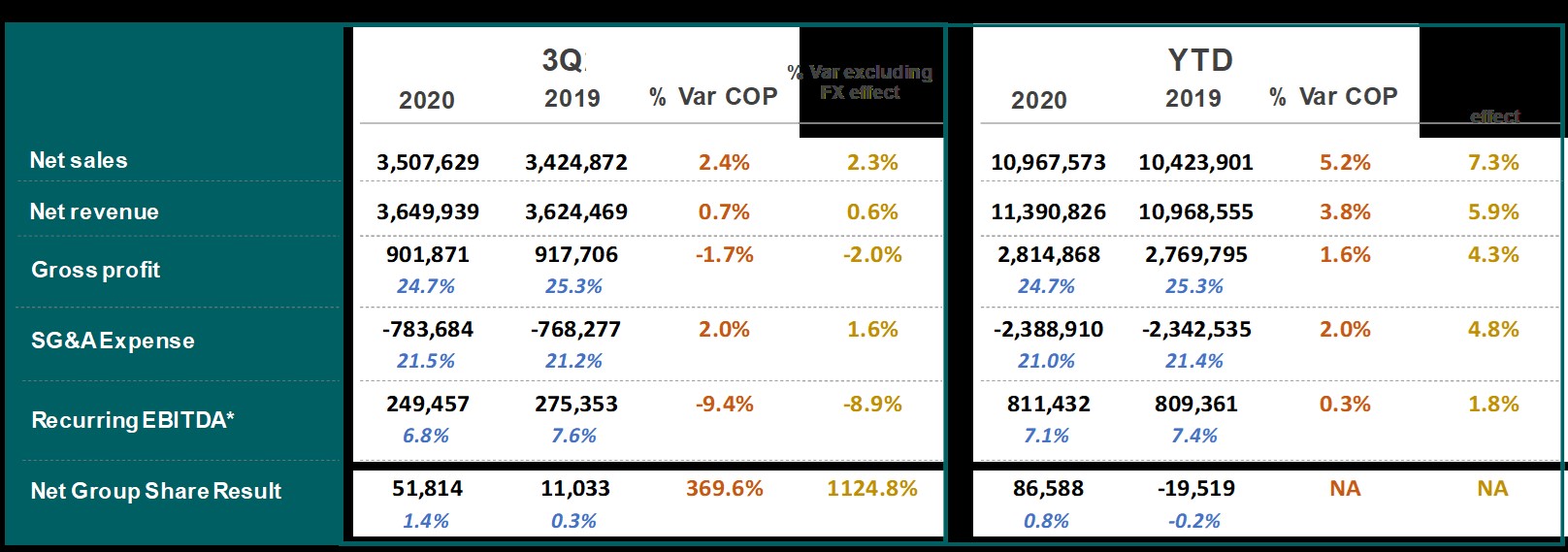 consolidated-operations-results