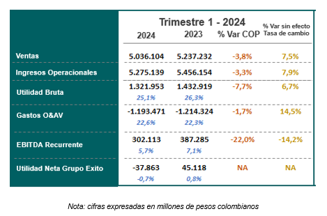 Resultados