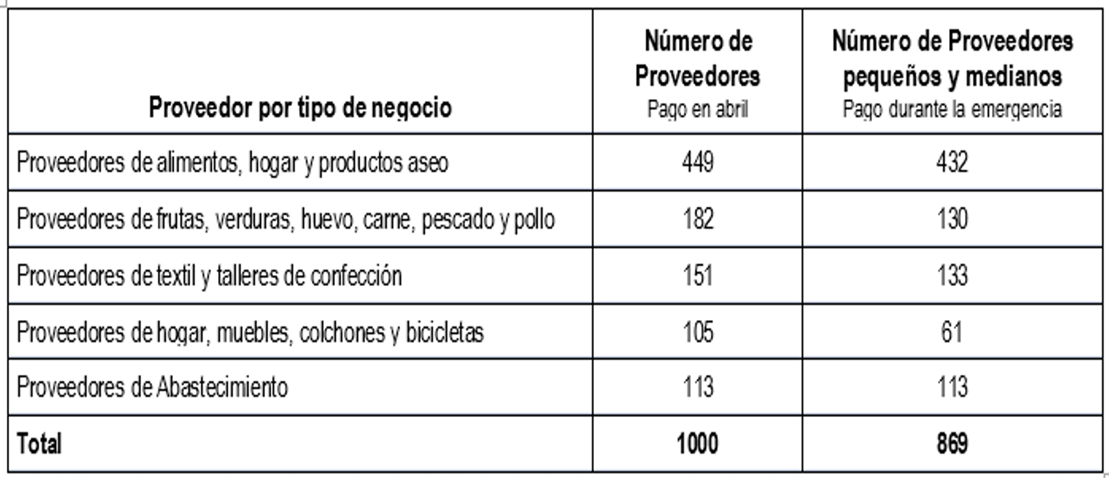 Tabla