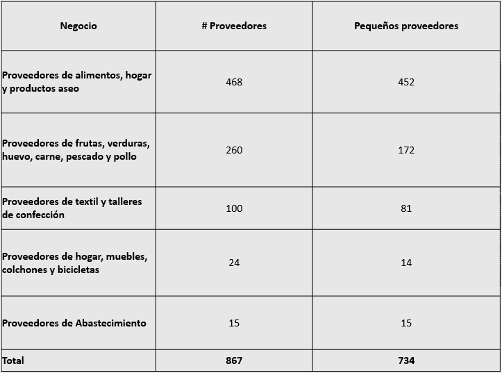 tabla_proveedores_grupo_exito